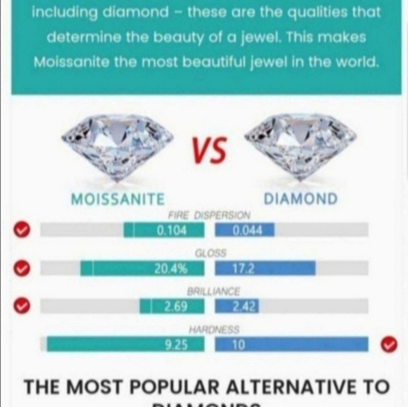 Elegant 6ct Certified Moissanite Silver Stud Earrings - Picture 8 of 8